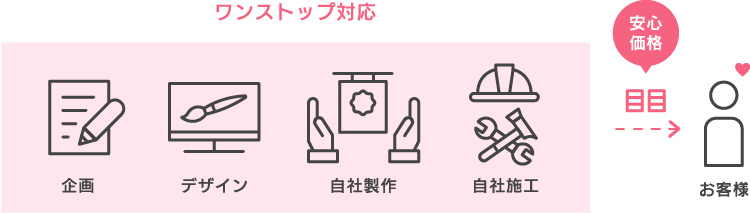 株式 会社 オーエス アート コレクション